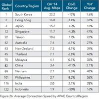 koneksi-internet-indonesia-merosot-drastis-ranking-122-dunia