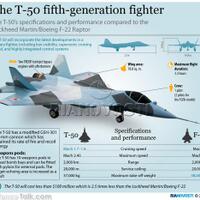 program-pengurangan-t-50-pak-fa-apel-tidak-jatuh-jauh-dari-pohonnya