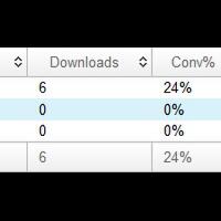 cara-mudah-dapat-168-day-dari-sharecash
