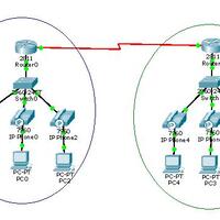 8855886310036-all-about-cisco-1003688638855baca-page-1-dahulu---part-2