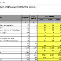 rekrutmen-cpns-kementrian-esdm-2014