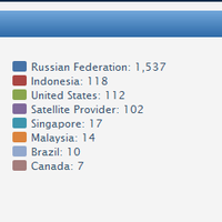 journey-mengejar-target-pasif-income-150-bulan-dari-blog-website