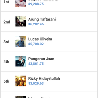cara-paling-gampang-dapat-dollar-dari-hp-android