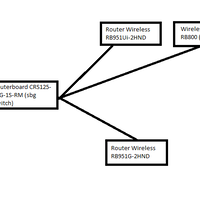 all-about-mikrotik---part-3