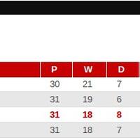 english-premier-league-inpoh-update-the-big-four-fixtures