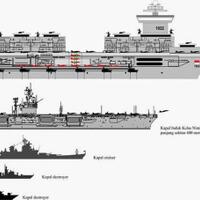 sejarah-kapal-induk-dari-perang-dunia-i-hingga-era-modern