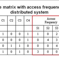 aks-bond-energy-algorithm-replikasi-basis-data-terdistribusi