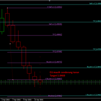 jurnal-trading-quottagtozquot-the-traditional-trader