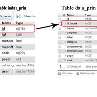 memunculkan-data-dari-dua-table-database
