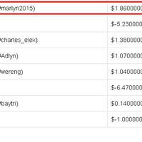 hottrafficmonsoon-rcb-50-dari-wd