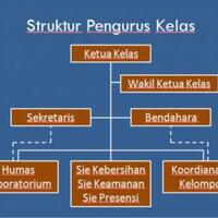 dibalik-para-pengurus-kelas