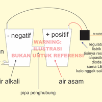 air-alkali---alkaline-water-scientific-review---bermanfaat---marketing-scam-hoax