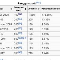 mau-jadi-karyawan-facebook-jawab-ini-dulu-gan