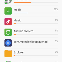 official-lounge--xiaomi-redmi-2---take-it-to-the-next-level
