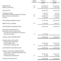 forum-ilmu-akuntansi-dan-audit