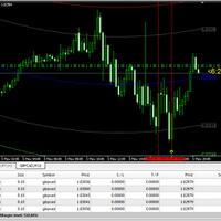 video-teknik-reversal-trading---jual-di-pucuk-beli-di-dasar-3000-pips-dalam-2-hari