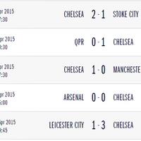 chelsea-kaskus-season-2014-2015-thread--thanks-for-the-memories-super-frank