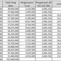 diskusi-tentang-usaha-truk-trailer---trucking-container