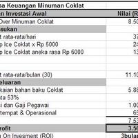 take-over-franchise-revo-siap-jualan