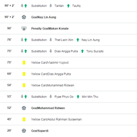 persib-bandung--bobotoh-kaskus--season-2015
