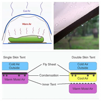 tips-memilih-tenda---part-1