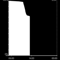 post-image
