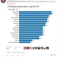 fcbk-fc-barcelona-kaskus-temporada-2014-2015