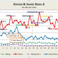 bima-x-bima-2nd-season--7-september-2014