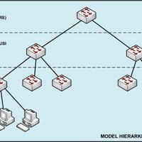 8855886310036-all-about-cisco-1003688638855baca-page-1-dahulu---part-2