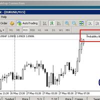 diskusi-probabilitas-trading-intraday-pair-eur-usd