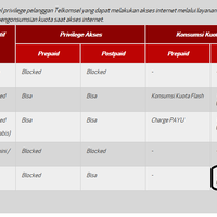 kaskus-phreak-zone---rebuild-read-rules-before-post