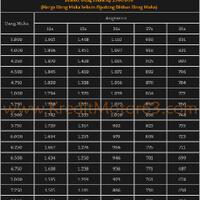 share-info-serba-serbi-yamaha-mx-king-150---jupiter-mx-150