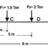 tempat-nongkrongnya-pemerhati-mekanika-teknik-analisis-struktur