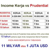 jakarta-join-the-no1-best-insurance-company---prudential-life-assurance-indonesia