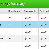 cara-mudah-dapat-168-day-dari-sharecash