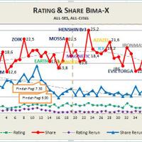 bima-x-bima-2nd-season--7-september-2014