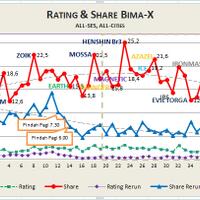 bima-x-bima-2nd-season--7-september-2014