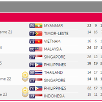 tim-basket-putra-indonesia-tembus-final-sea-games