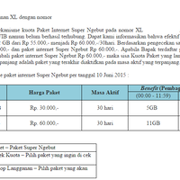 community-all-about-xl-internet-prabayar-here---part-1