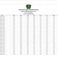 jadwal-imsakiyah-dki-jakarta-1436-h---2015-m-bisa-request-kota-lain