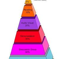 agan-tipe-pembelajar-visual-ini-tips-buat-agan