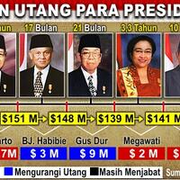kenapa-era-sby-harga2-murah-mari-kita-ungkap-rahasianyabiar-data-n-fakta-berbicara