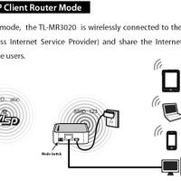 review--discuss-96089608-9608960896009604-3g-router-tp-link-tl-mr3020-portable-9604960096089608-96089608