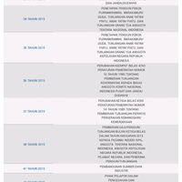 dagelankodok-bpjs-watch-pp-bpjs-belum-terbit