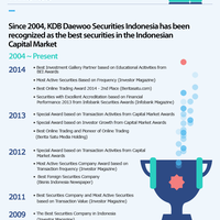 buka-rekening-saham-di-broker-berkualitas-kdb-daewoo-securities-indonesia