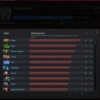 reborn-dota-2------part-5