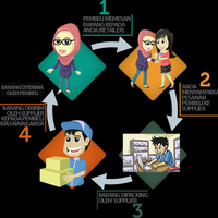 warungrakyat-sebuah-platform-untuk-bisnis-online-dropshipping