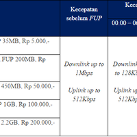 community-all-about-xl-internet-prabayar-here---part-1
