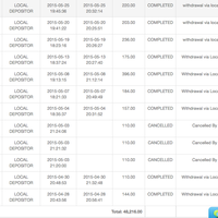 3-tahun-hidup-hanya-dari-nyebar-link-di-kaskus