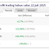 jasa-trading-akun-forex-kebun-valas